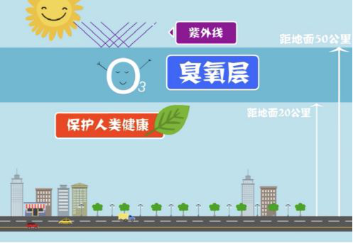 【環(huán)?？破铡拷庾x近地面臭氧的來(lái)源-青島環(huán)控.png