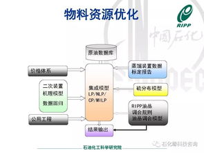 煉油核心業務的智能化技術 石科院分子水平煉廠智能技術推廣服務